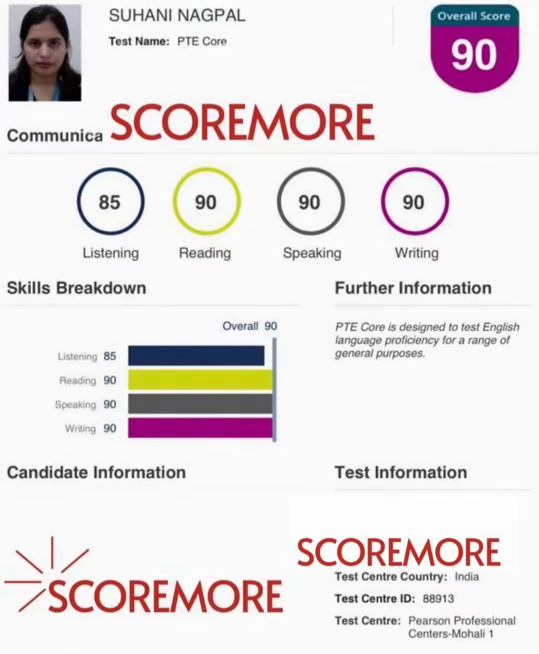 Suhani Nagpal —  result screenshot