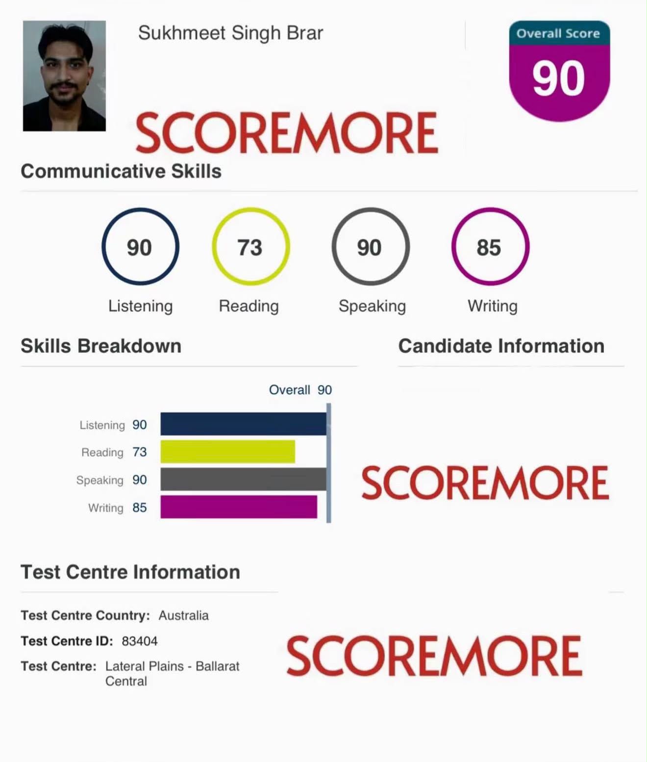 Sukhmit Singh Barar —  result screenshot