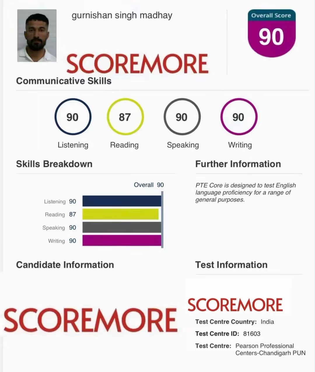 gurnishan Singh Madhay —  result screenshot