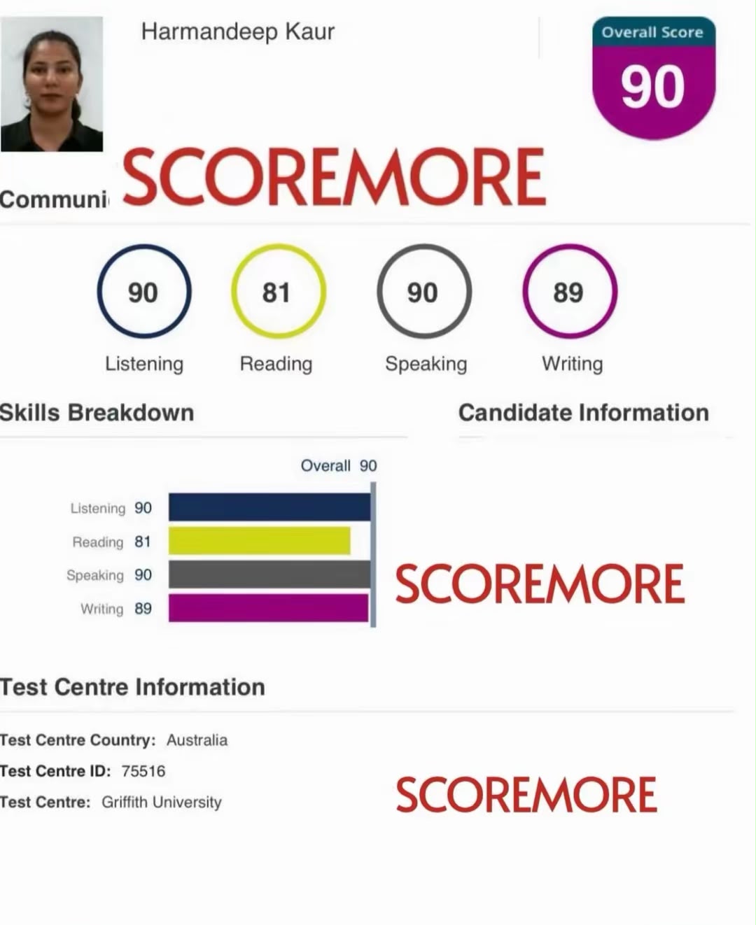 Harmandeep Kaur —  result screenshot